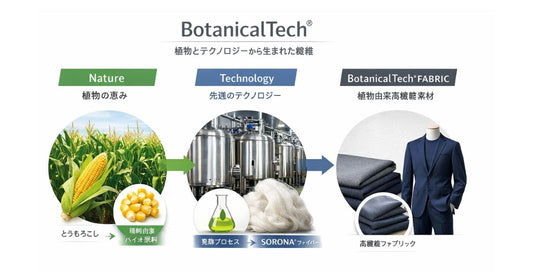 Botanicaltech®とは